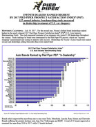 Press Release: INFINITI DEALERS RANKED HIGHEST BY 2017 PIED PIPER PROSPECT SATISFACTION INDEX(R) (PSI(R)) 