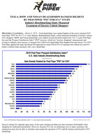 Press Release: TESLA, BMW AND NISSAN DEALERSHIPS RANKED HIGHEST BY PIED PIPER “PSI(R) FOR EVs” STUDY Industry Benchmarking Study Measured Treatment of Electric Vehicle Shoppers