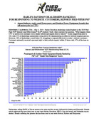 Press Release: HARLEY-DAVIDSON DEALERSHIPS RANKED #1 FOR RESPONDING TO WEBSITE CUSTOMERS, REPORTS PIED PIPER PSI(R) Annual industry study rated Powersports and Outdoor Power Equipment brands that sell motorcycles or UTVs