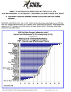 Press Release: HARLEY-DAVIDSON DEALERSHIPS RANKED #1 IN 2020 FOR RESPONDING TO WEBSITE CUSTOMERS, REPORTS PIED PIPER PSI(R) Aftermath of coronavirus pandemic expected to reward those who cater to online customers