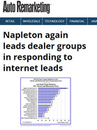 Auto Remarketing Napleton again leads dealer groups in responding to internet leads