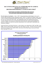 Press Release: 2009 Pied Piper PSI(R) U.S. Motorcycle Industry Study Ducati Dealers Achieve Highest Ranking in 2009